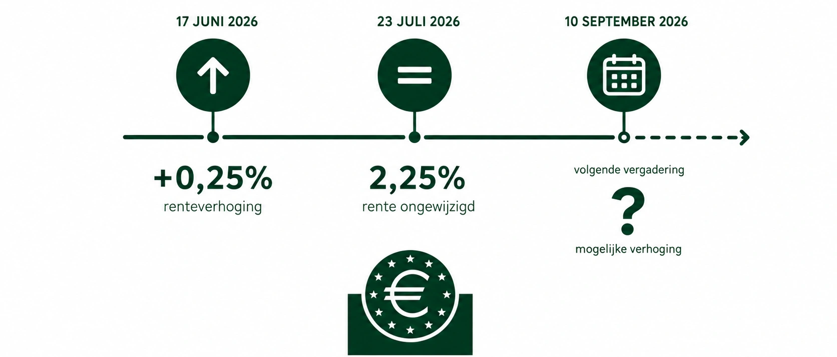 ECB Voorbeeld