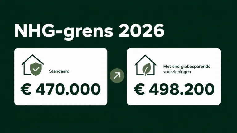 Voorbeeld van de NHG grens