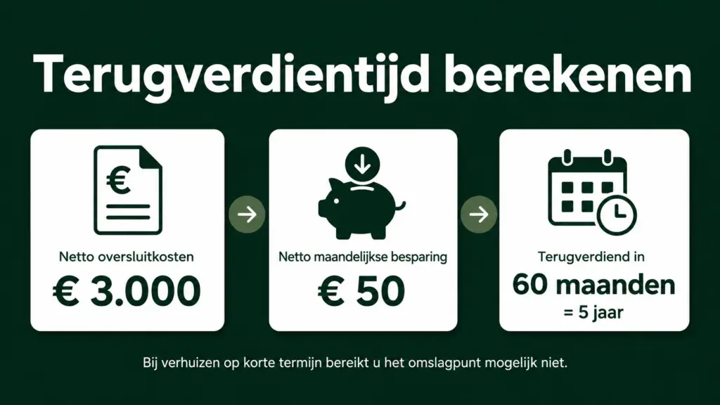 Terugverdientijd berekenen hypotheek oversluiten